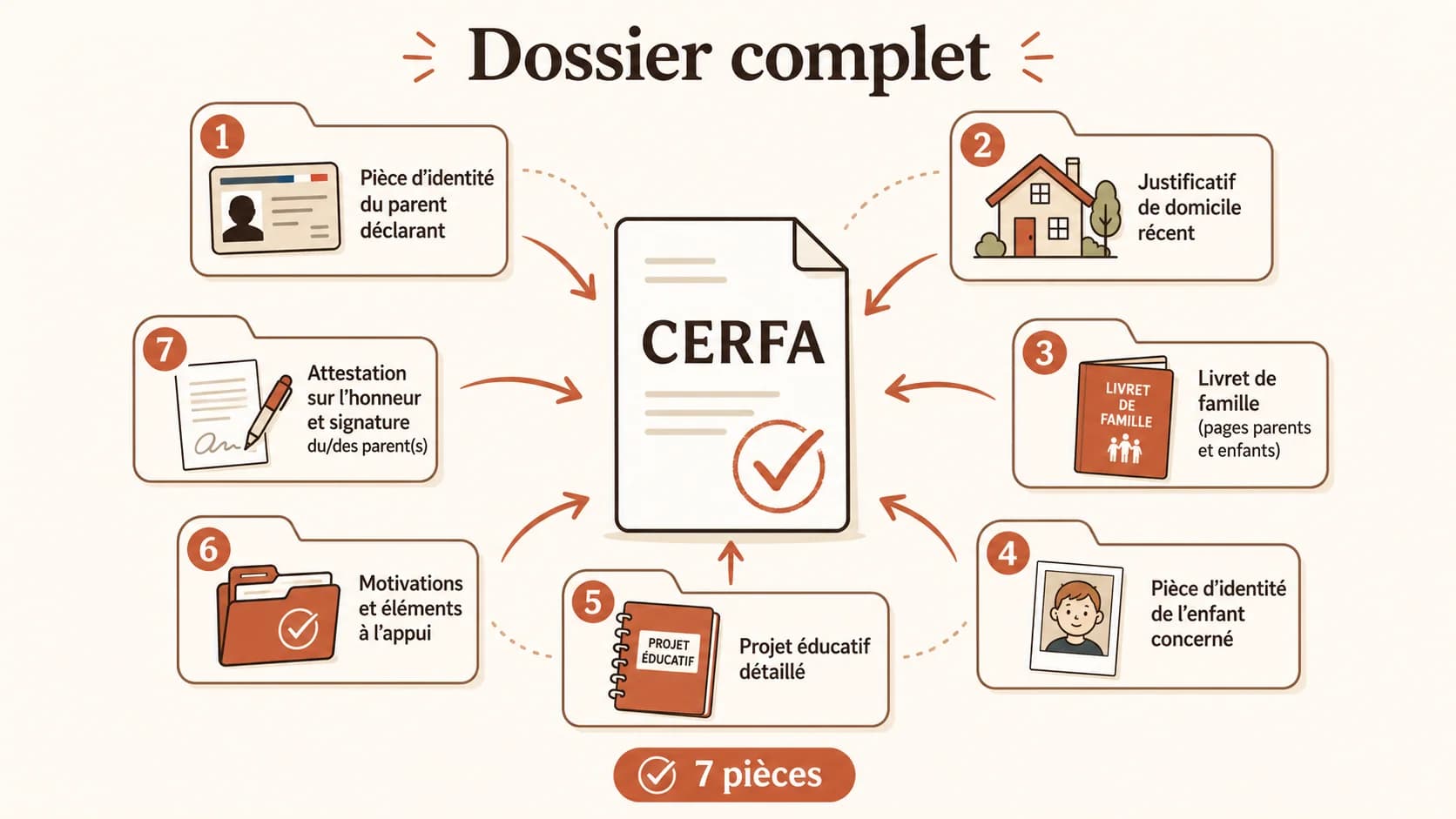 CERFA 16212 prêt à remplir